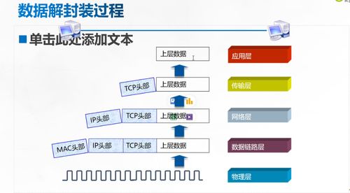 計算機網(wǎng)絡參考模型