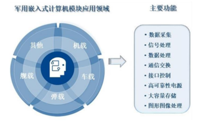 智明達2021年中報業績靚麗 凈利潤同比增長約186%