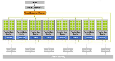 2G 顯存是否適合大學(xué)生計(jì)算機(jī)專業(yè)學(xué)生開發(fā)程序,我怕會(huì)卡?