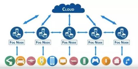 大家怎么看以太霧(ETF)?