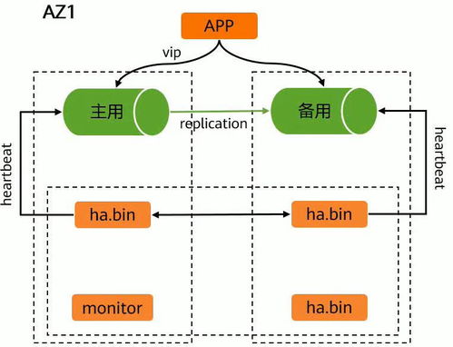 華為云stack的學習 三