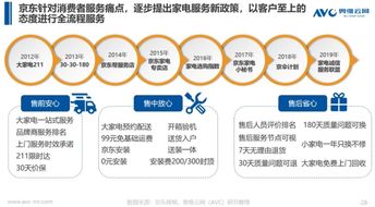 京東大數(shù)據(jù)為基礎 家電 白皮書 正式發(fā)布
