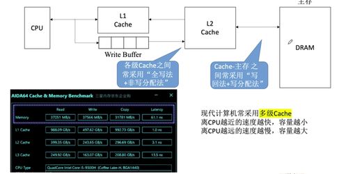計(jì)算機(jī)組成原理 cache和虛擬內(nèi)存