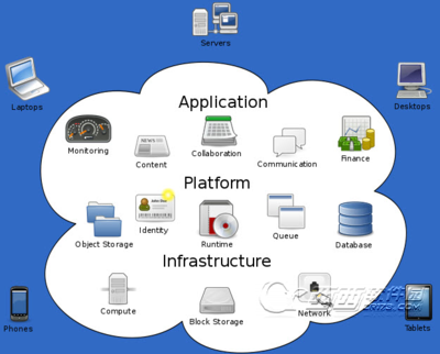 云技術(shù) 現(xiàn)代數(shù)據(jù)處理與存儲的革新